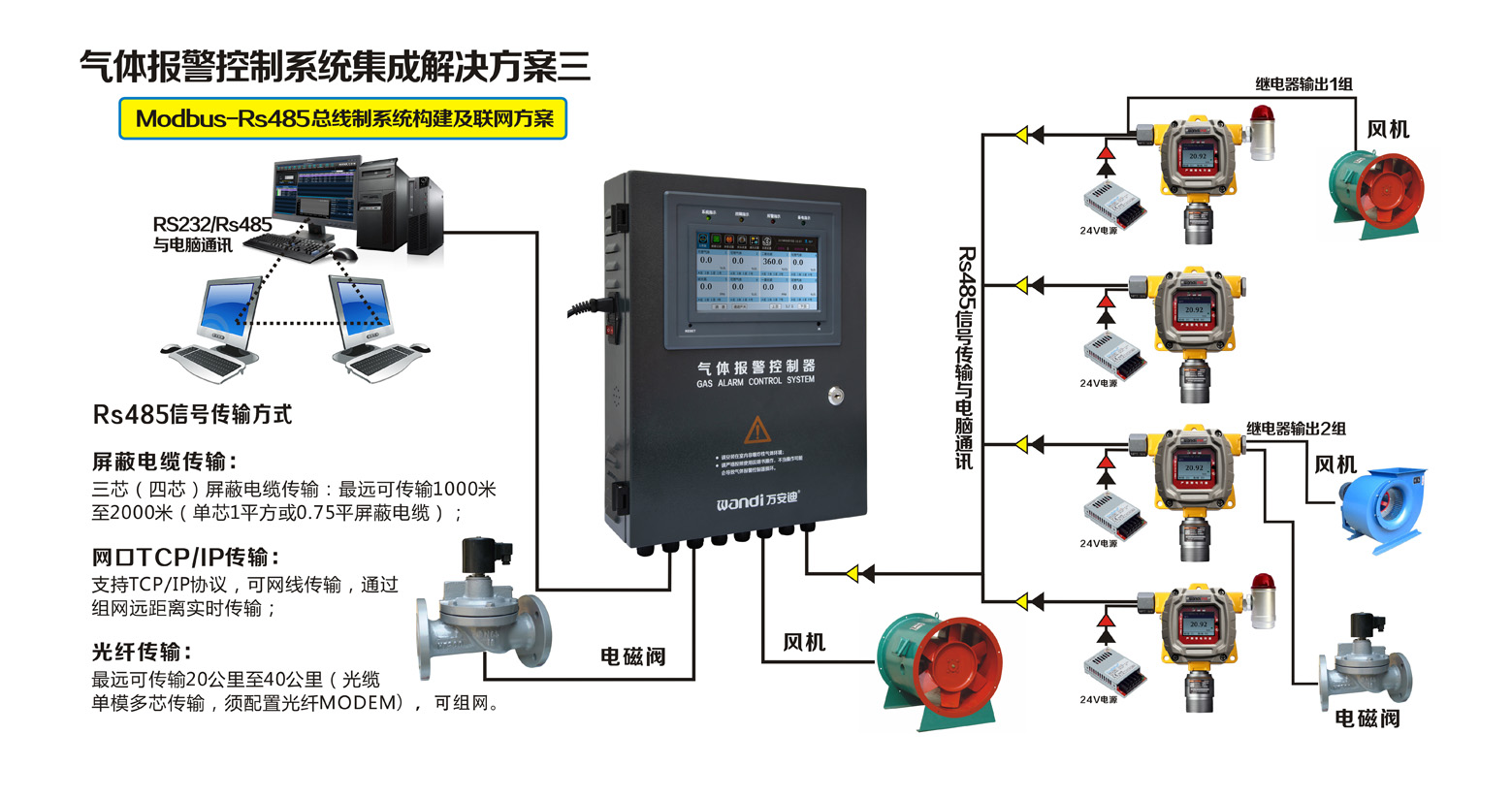 探測器Modbus-Rs485總線制信號聯網方案