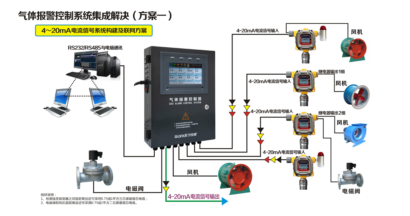 探測器4～20mA電流信號系統構建及聯網方案